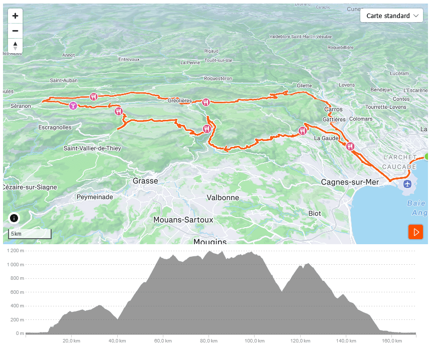 Parcours vélo Ironman Nice : Simulateur de Performance et Stratégie de Pacing.